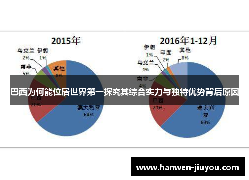 巴西为何能位居世界第一探究其综合实力与独特优势背后原因 巴西为何能位居世界第一探究其综合实力与独特优势背后原因