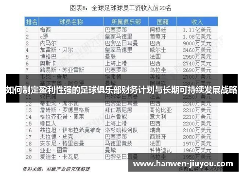 如何制定盈利性强的足球俱乐部财务计划与长期可持续发展战略 如何制定盈利性强的足球俱乐部财务计划与长期可持续发展战略