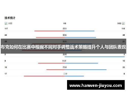 布克如何在比赛中根据不同对手调整战术策略提升个人与团队表现