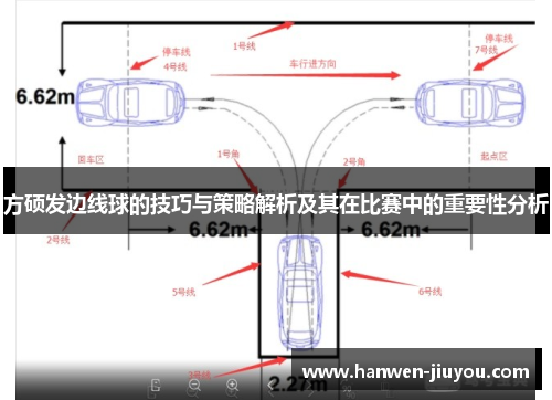 方硕发边线球的技巧与策略解析及其在比赛中的重要性分析