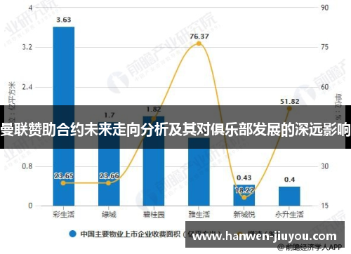 曼联赞助合约未来走向分析及其对俱乐部发展的深远影响