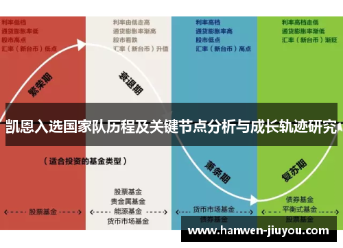 凯恩入选国家队历程及关键节点分析与成长轨迹研究