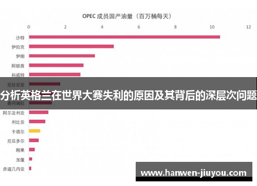 分析英格兰在世界大赛失利的原因及其背后的深层次问题 分析英格兰在世界大赛失利的原因及其背后的深层次问题