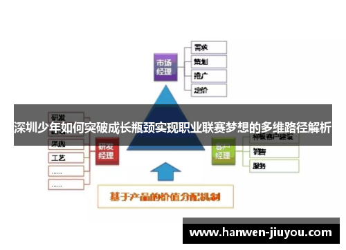 深圳少年如何突破成长瓶颈实现职业联赛梦想的多维路径解析