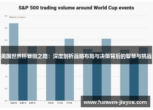 美国世界杯晋级之路：深度剖析战略布局与决策背后的智慧与挑战
