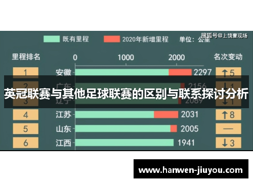 英冠联赛与其他足球联赛的区别与联系探讨分析