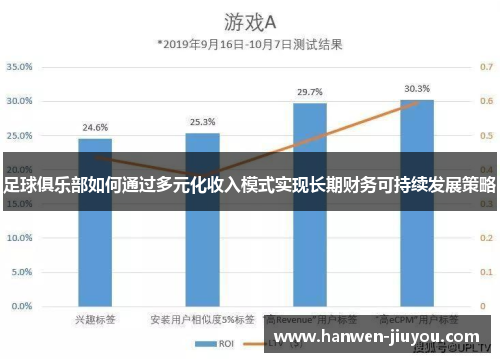 足球俱乐部如何通过多元化收入模式实现长期财务可持续发展策略 足球俱乐部如何通过多元化收入模式实现长期财务可持续发展策略