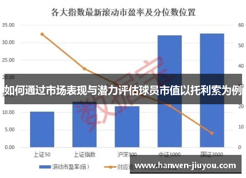 如何通过市场表现与潜力评估球员市值以托利索为例 如何通过市场表现与潜力评估球员市值以托利索为例