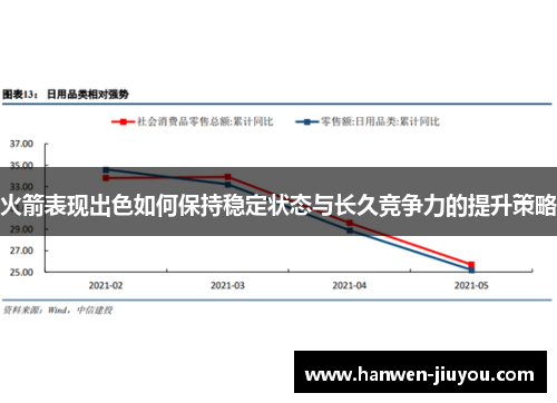 火箭表现出色如何保持稳定状态与长久竞争力的提升策略