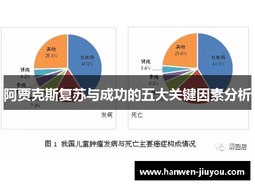 阿贾克斯复苏与成功的五大关键因素分析 阿贾克斯复苏与成功的五大关键因素分析